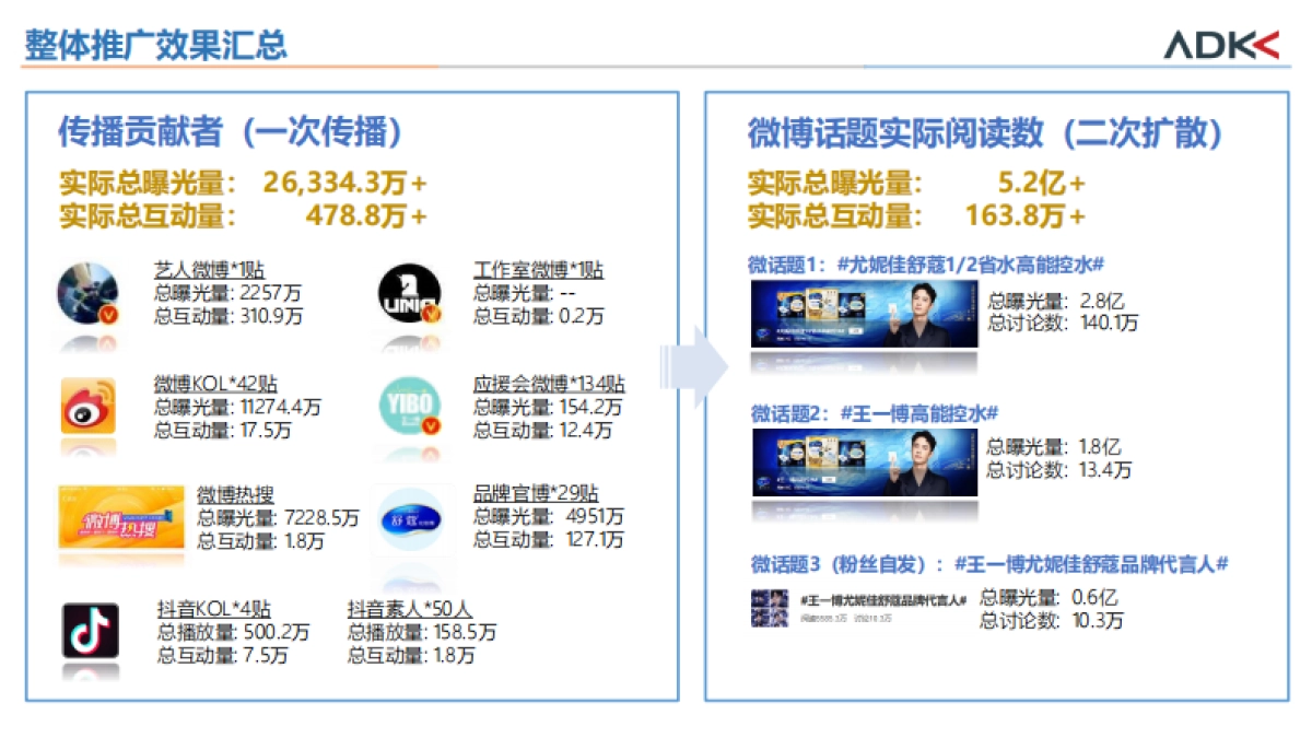 2020尤妮佳舒蔻高能控水-项目概要_第9页