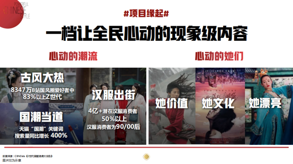 2021《我是女演员》项目通案_第2页