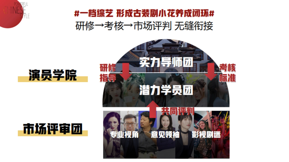 2021《我是女演员》项目通案_第8页