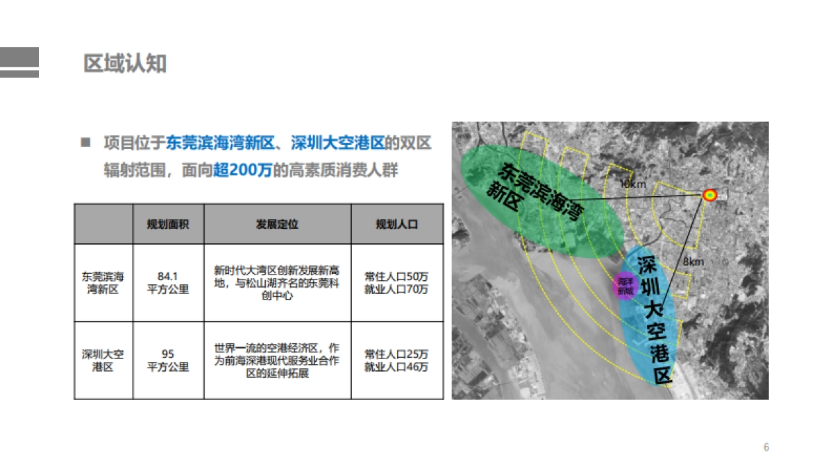 2021满京华沙浦Mall项目推介PPT_第6页