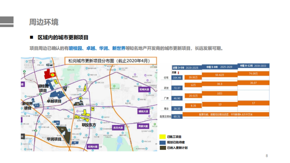 2021满京华沙浦Mall项目推介PPT_第8页