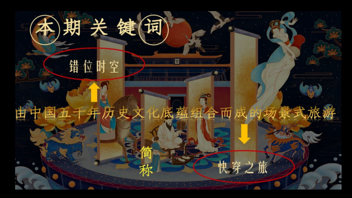 2021文旅项目暑期快穿之旅“错位时空”活动策划方案_第8页