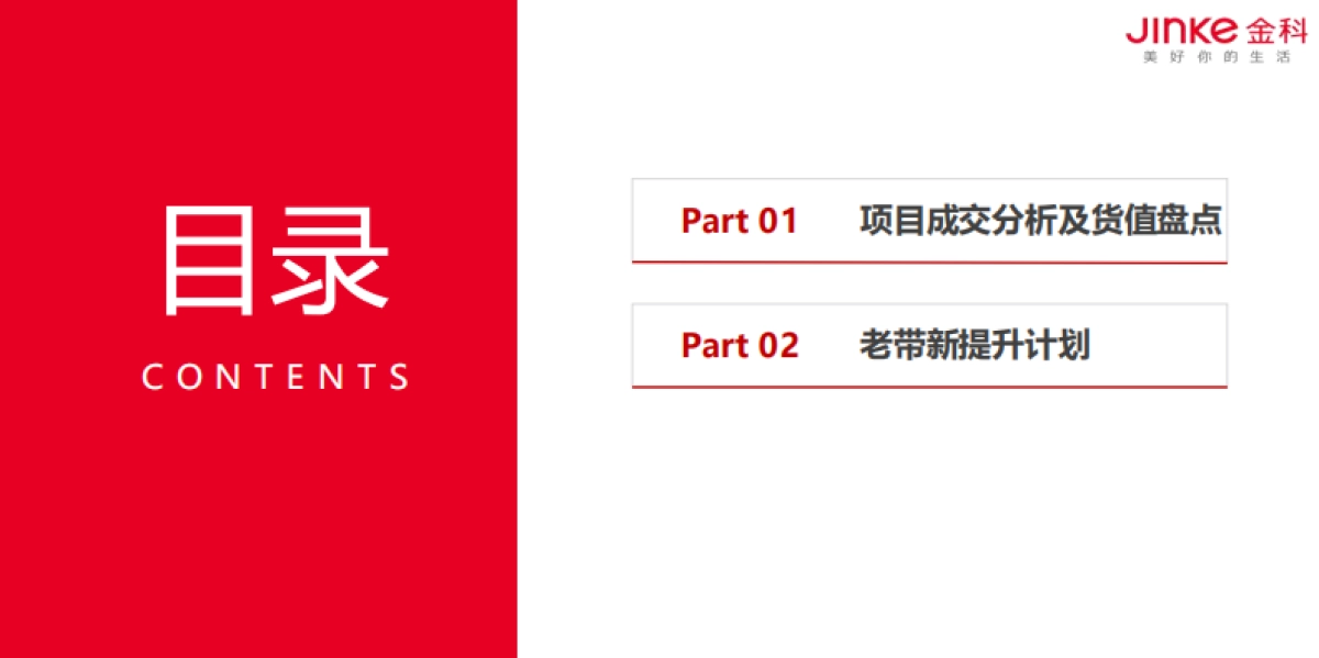 2022集美玉溪项目老带新专项提升策略_第2页