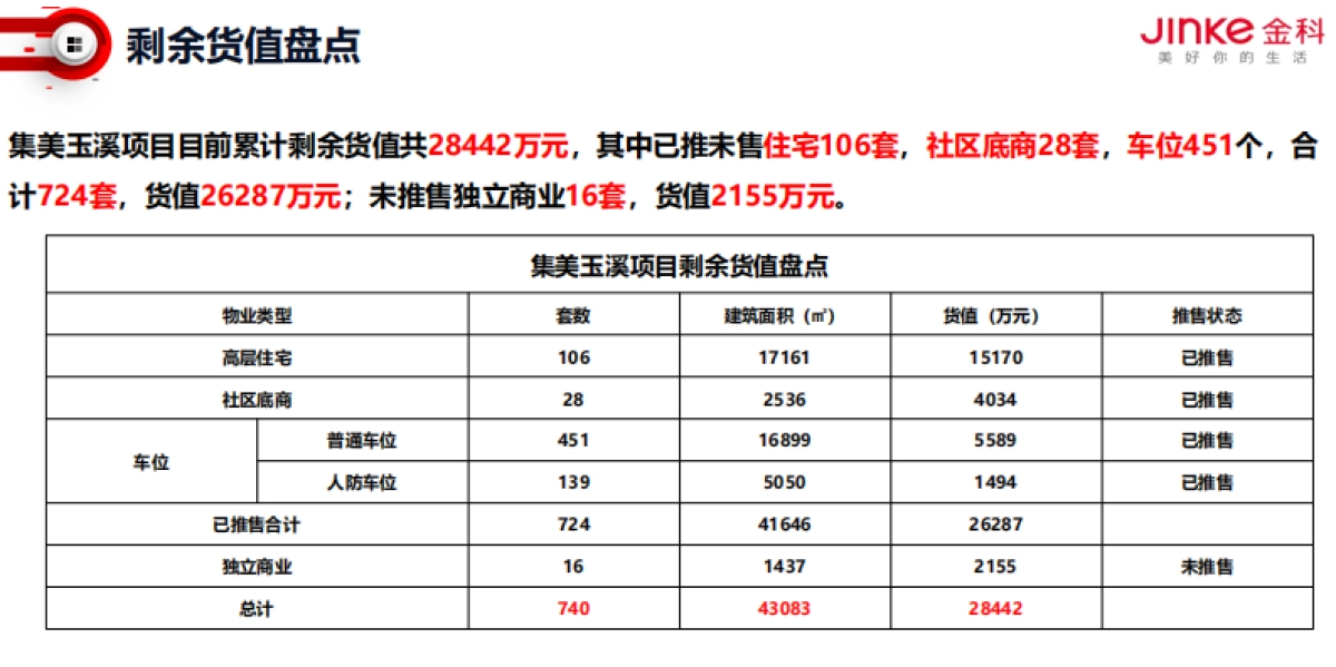 2022集美玉溪项目老带新专项提升策略_第6页