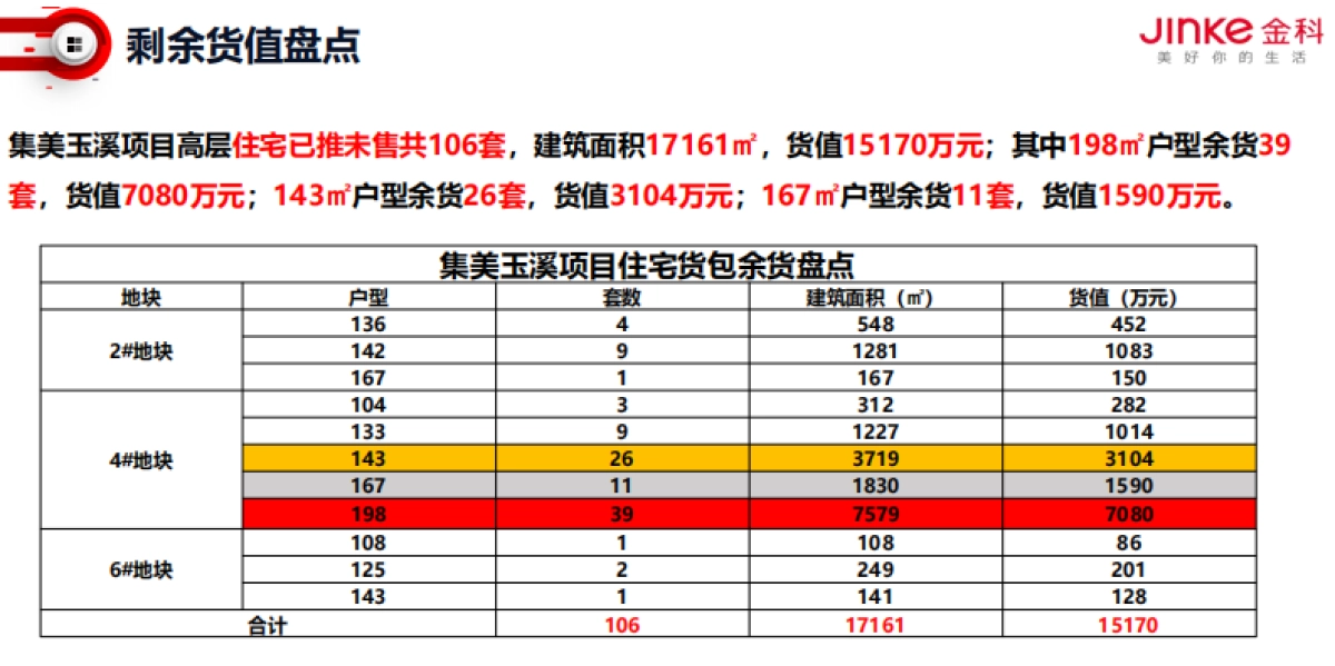 2022集美玉溪项目老带新专项提升策略_第7页