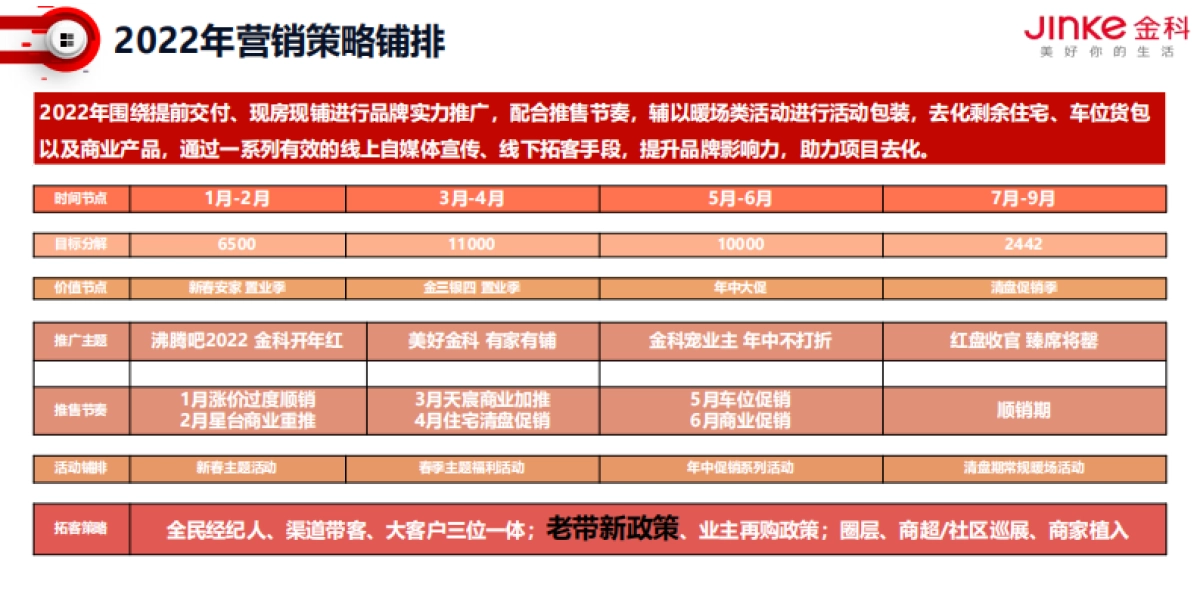 2022集美玉溪项目老带新专项提升策略_第9页
