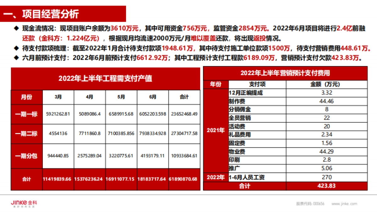 2022昭通集美星海项目项目上半年去库存专项方案_第4页
