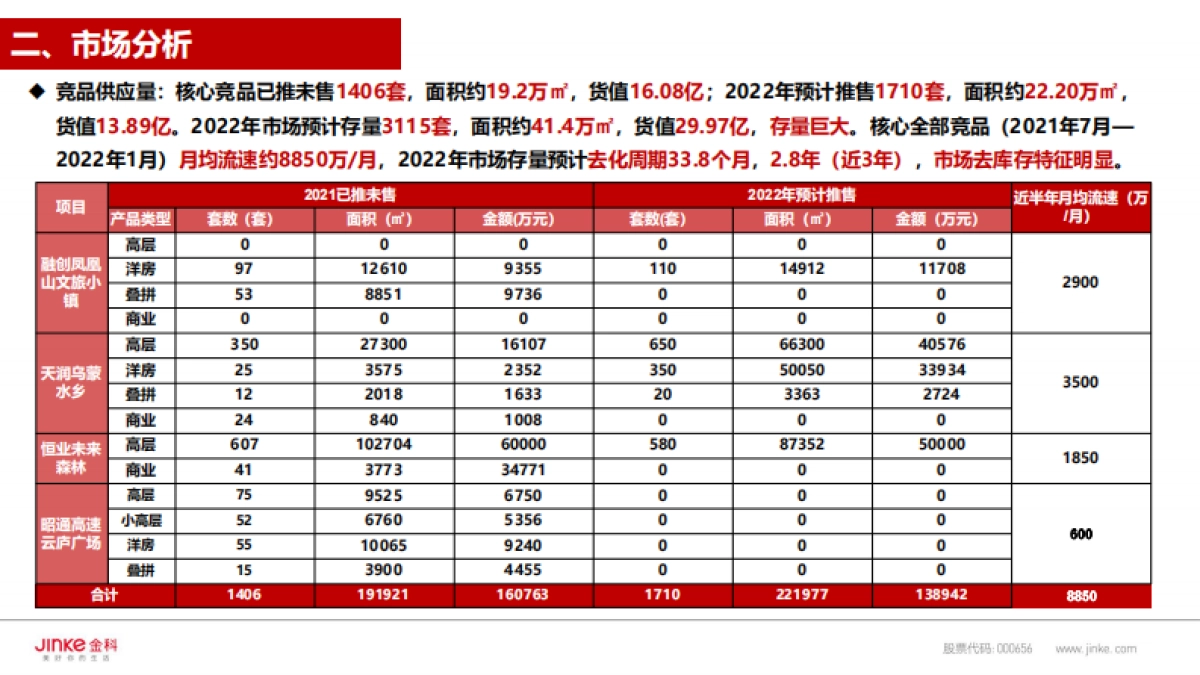 2022昭通集美星海项目项目上半年去库存专项方案_第6页