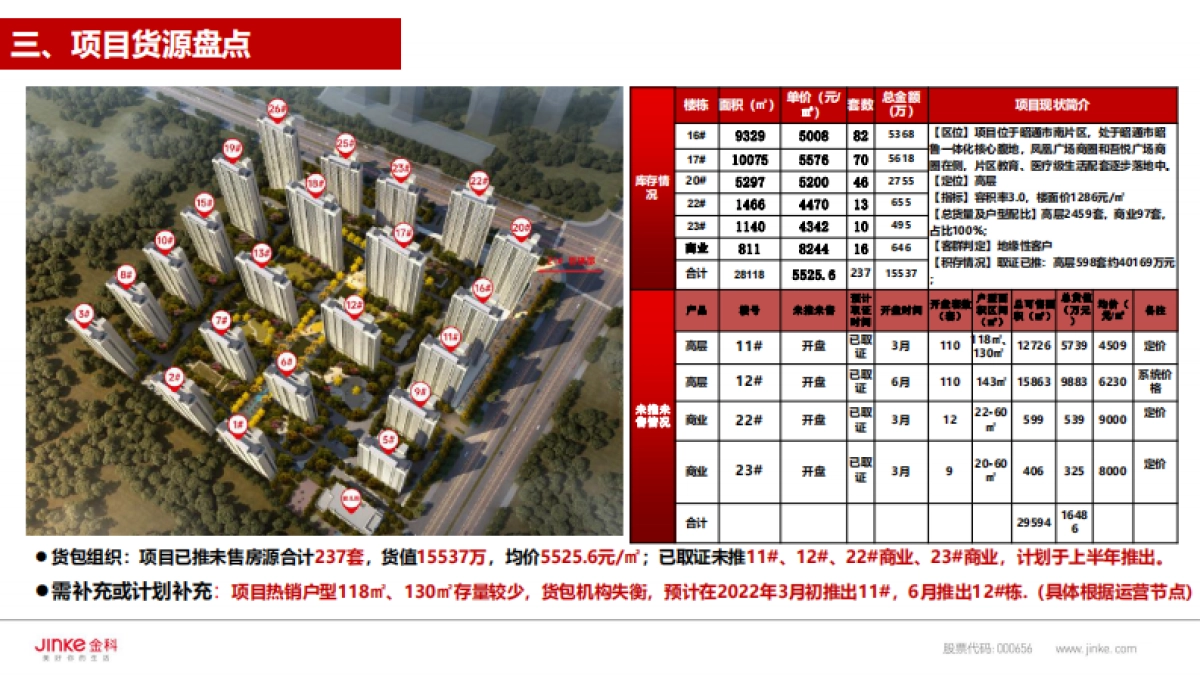 2022昭通集美星海项目项目上半年去库存专项方案_第7页