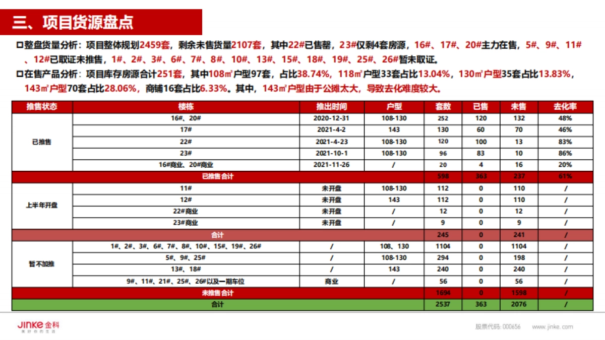 2022昭通集美星海项目项目上半年去库存专项方案_第8页