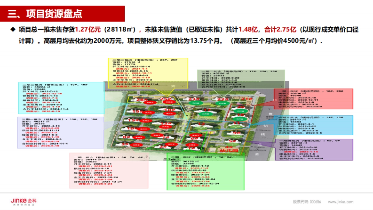2022昭通集美星海项目项目上半年去库存专项方案_第9页