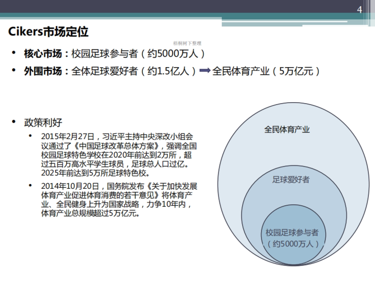 Cikers项目企划书（足球）_第4页