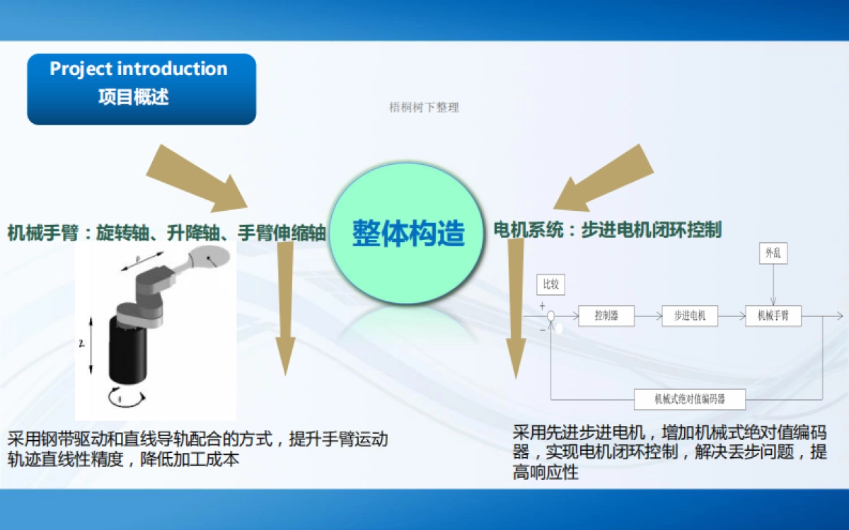 半导体晶圆搬运洁净机械手臂项目路演_第7页