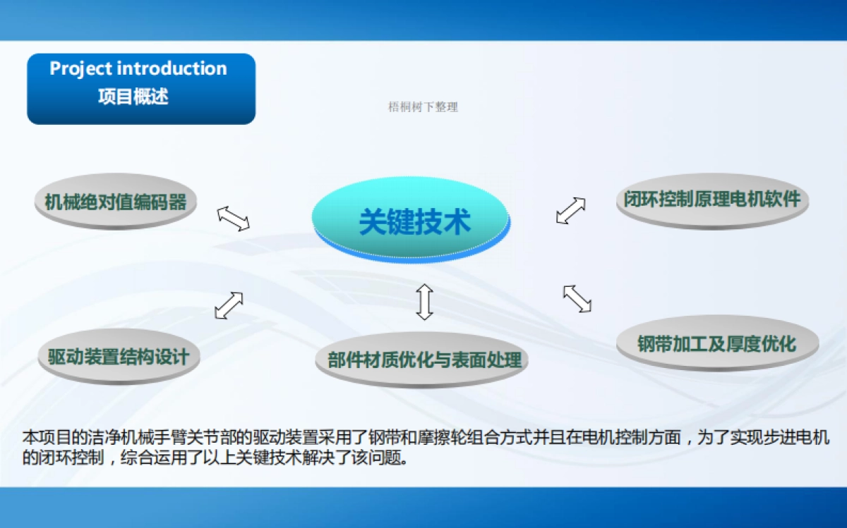 半导体晶圆搬运洁净机械手臂项目路演_第8页