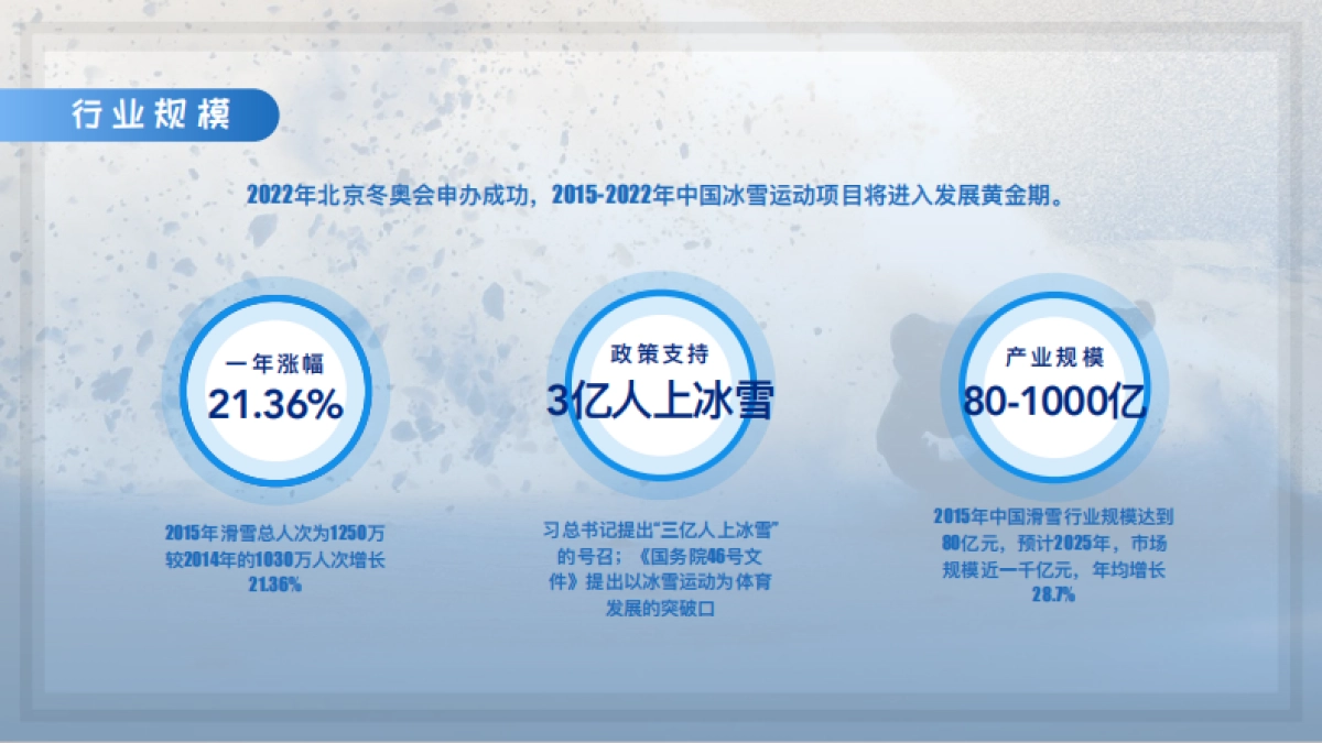 冰雪项目公开赛策划书_第4页