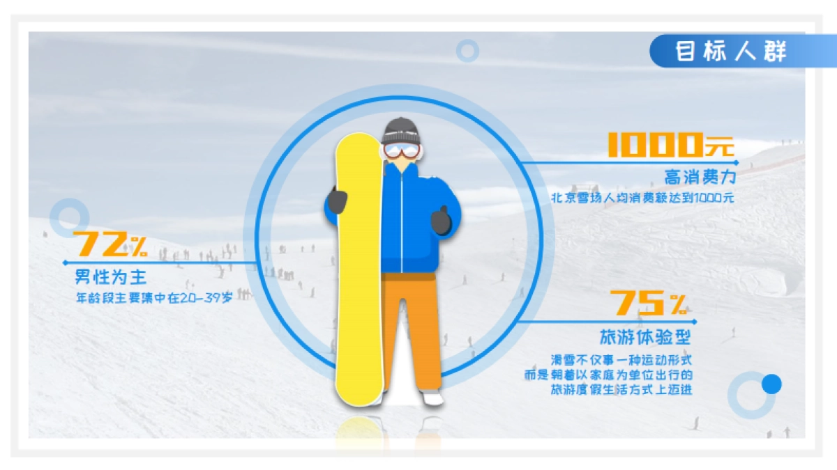 冰雪项目公开赛策划书_第5页