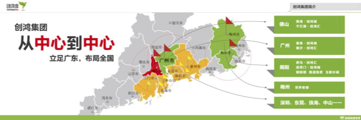 创鸿集团商业项目推介PPT_第7页