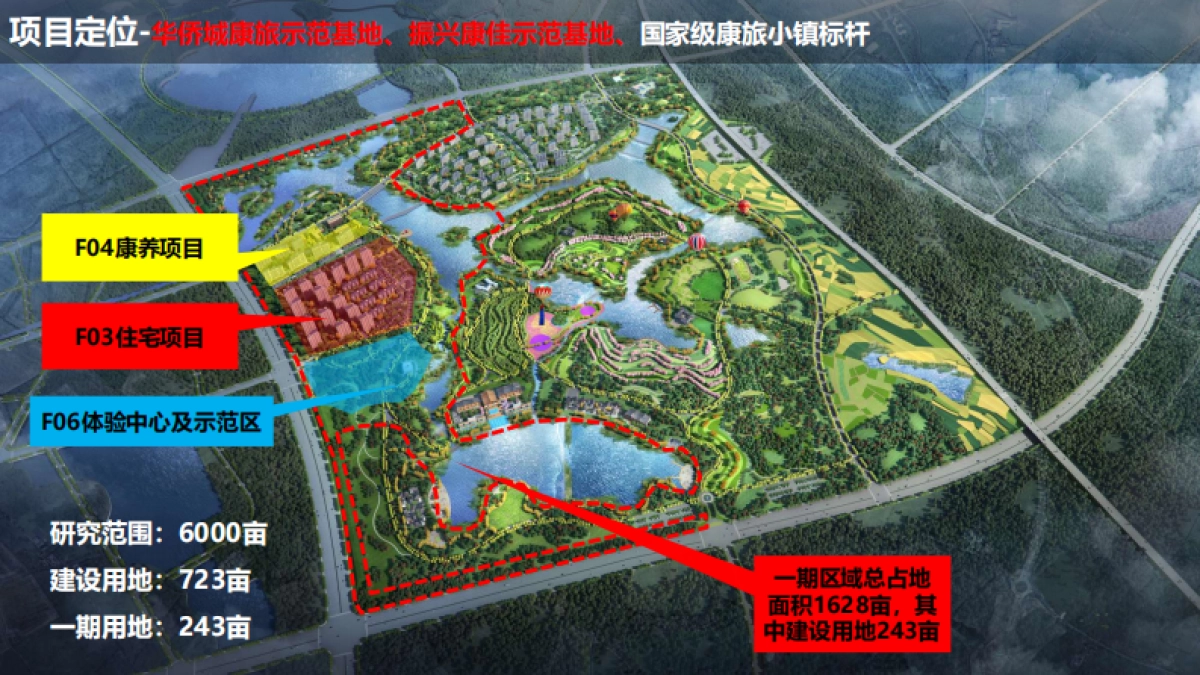 华侨城滁州F04康养项目推介PPT_第2页