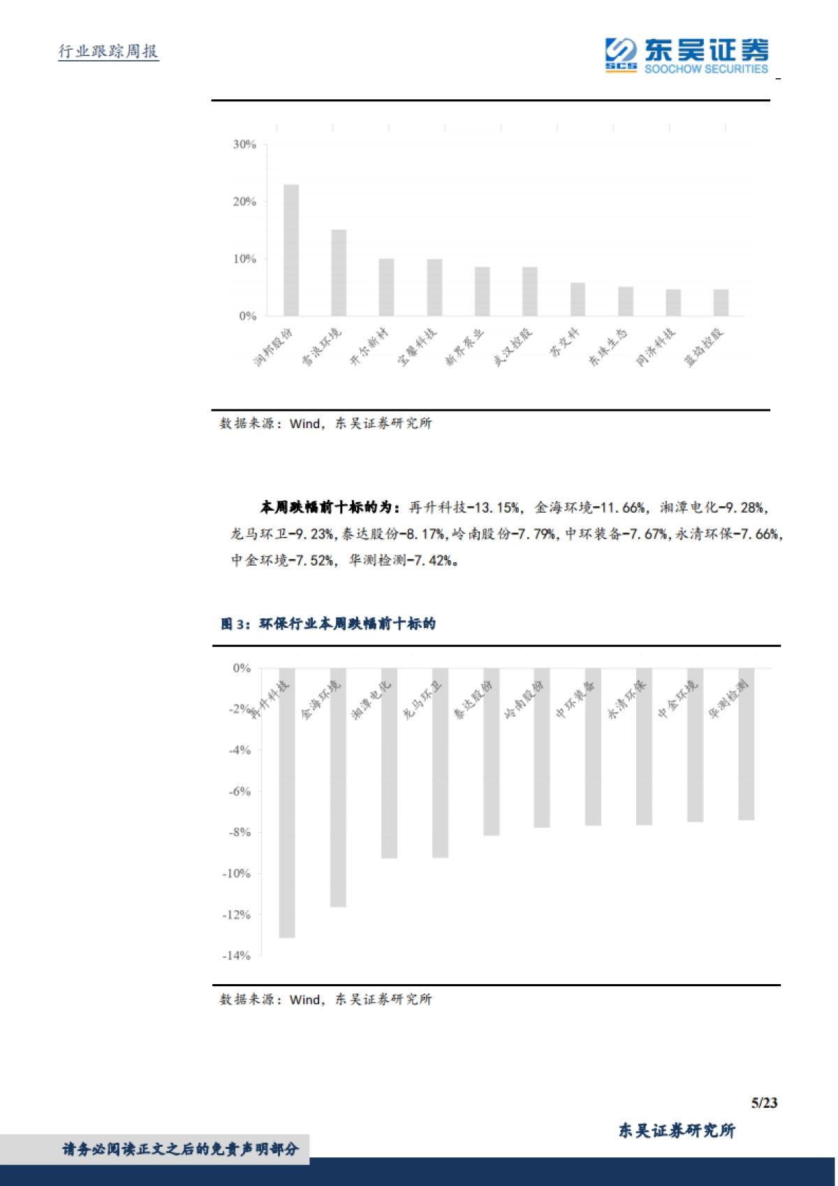 环保工程及服务行业周报：地方债限额提前下达环保项目受益，疫情催化促环卫市场渗透率集中度提升_第5页