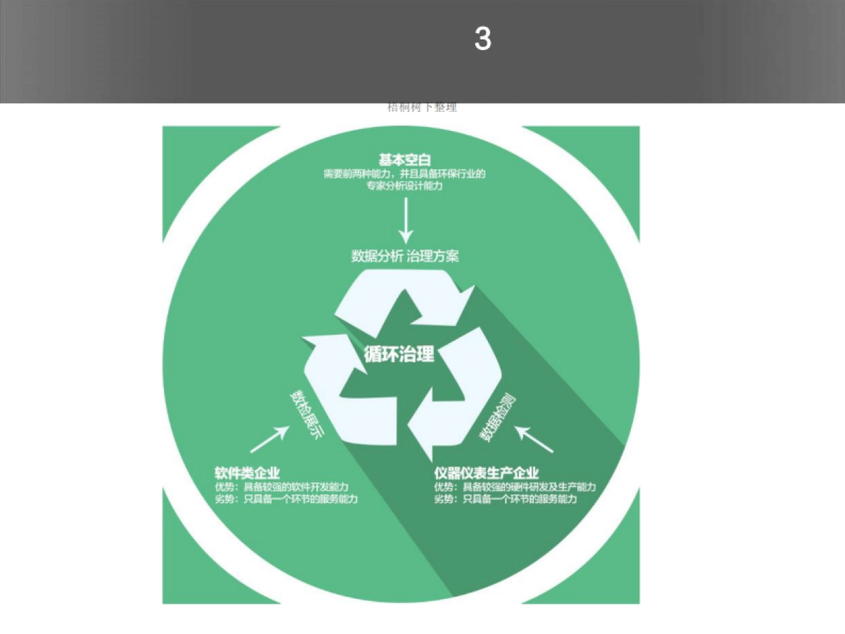 环保物联网项目计划书_第10页