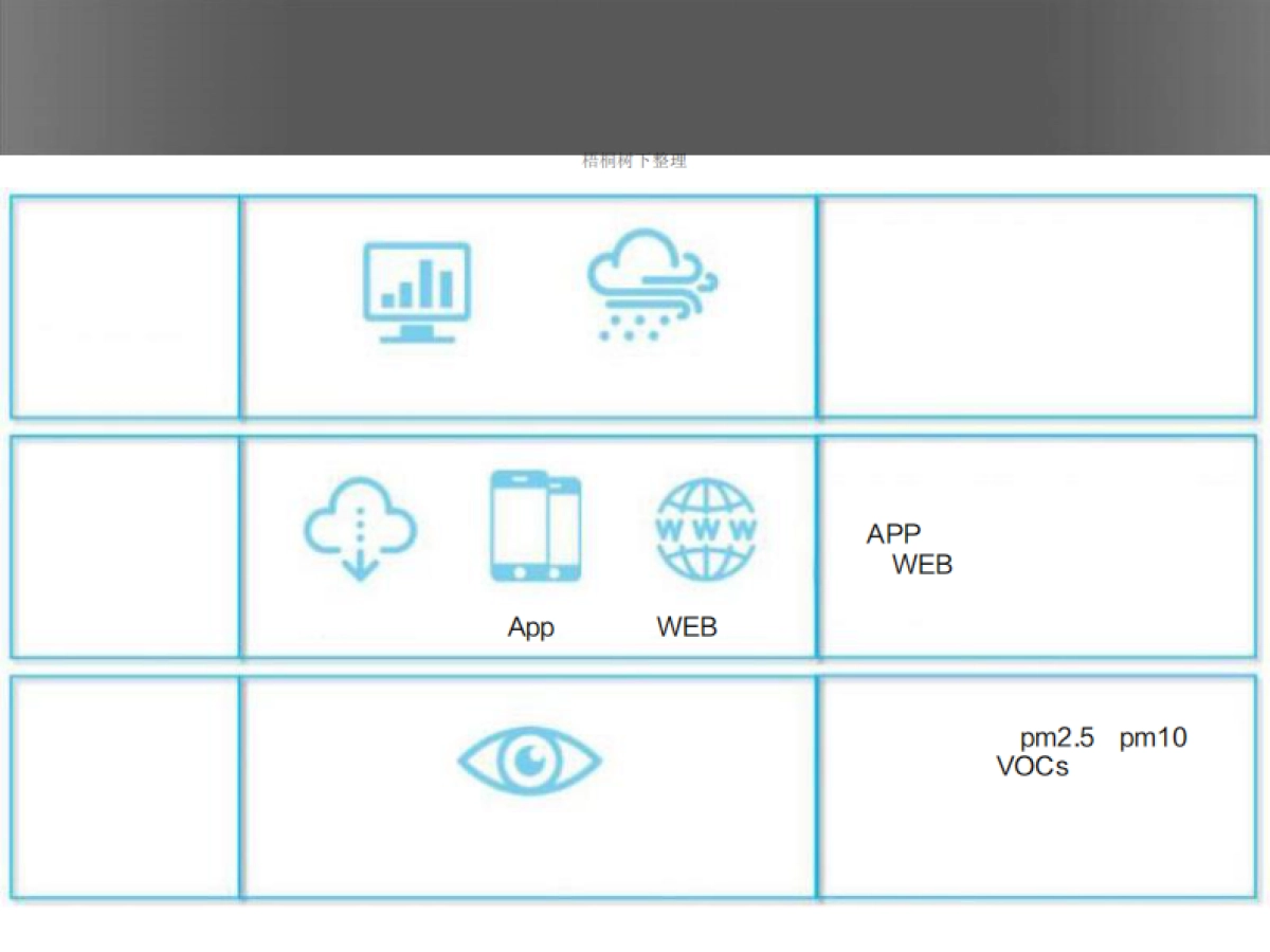环保物联网项目计划书_第5页