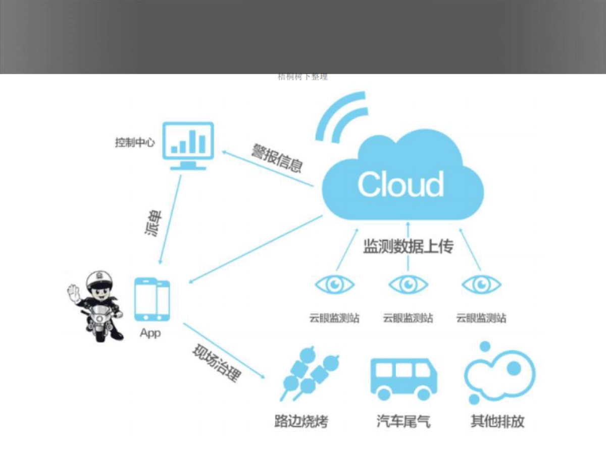 环保物联网项目计划书_第7页