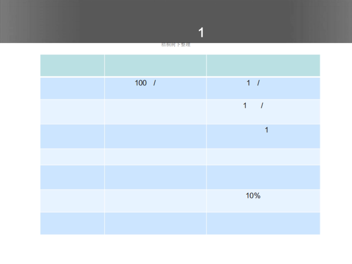 环保物联网项目计划书_第8页