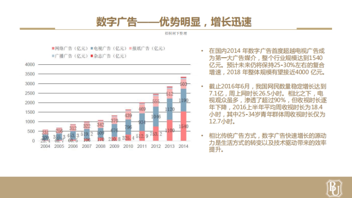 金橙项目计划书_第4页
