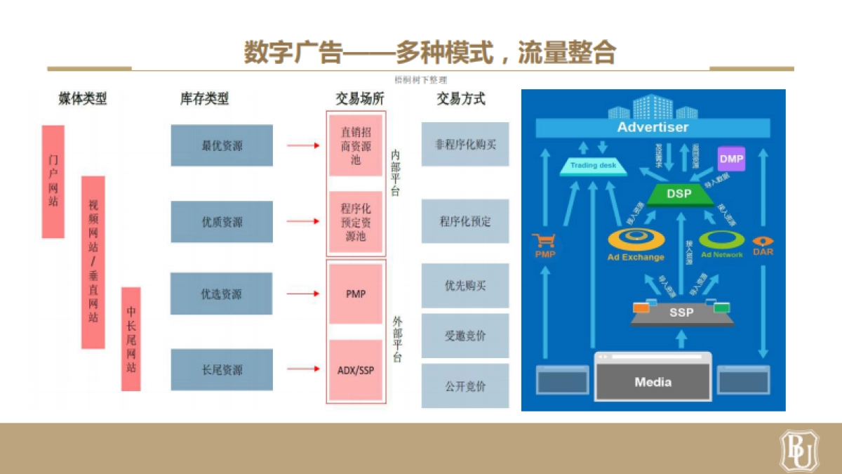 金橙项目计划书_第5页