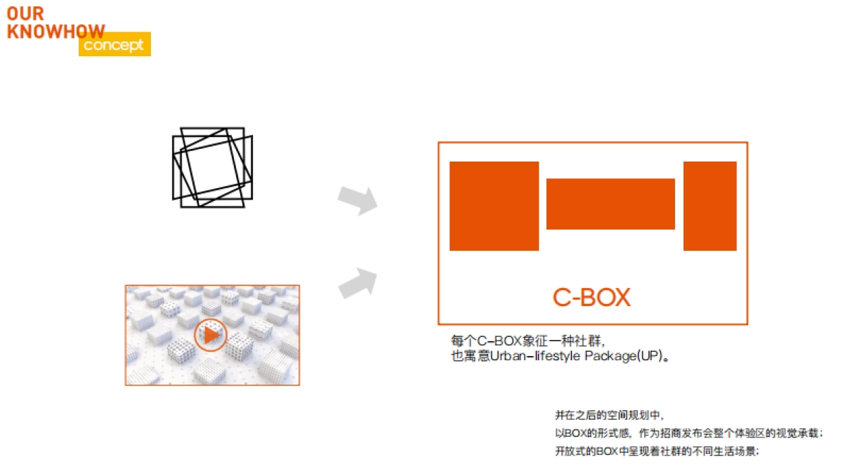 晶耀前滩项目招商发布会策划案_第6页
