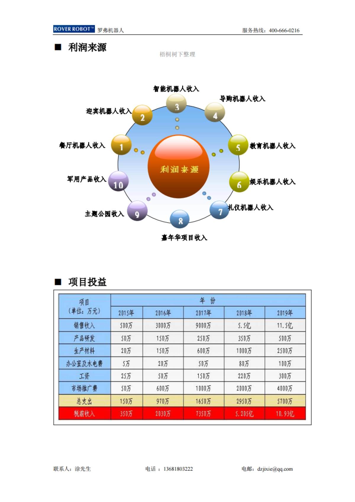 罗弗机器人项目介绍_第5页