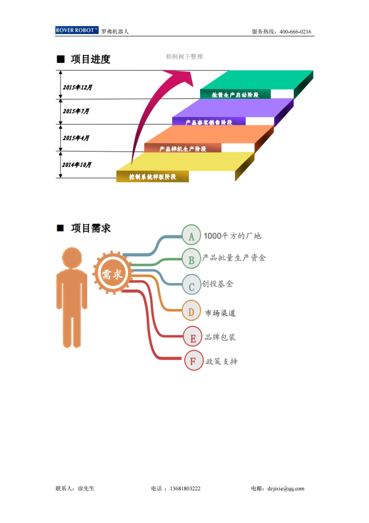 罗弗机器人项目介绍_第6页