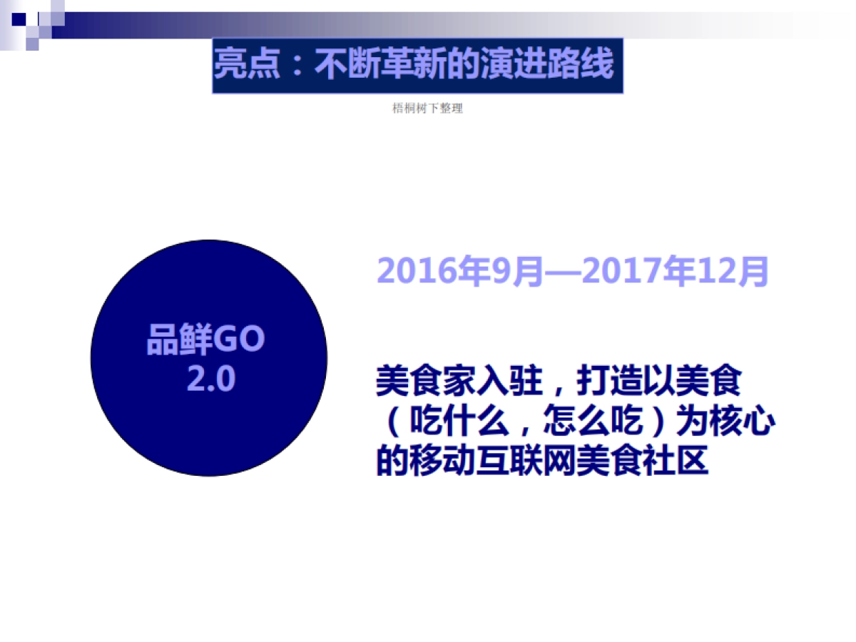 品鲜Go项目计划书_第10页