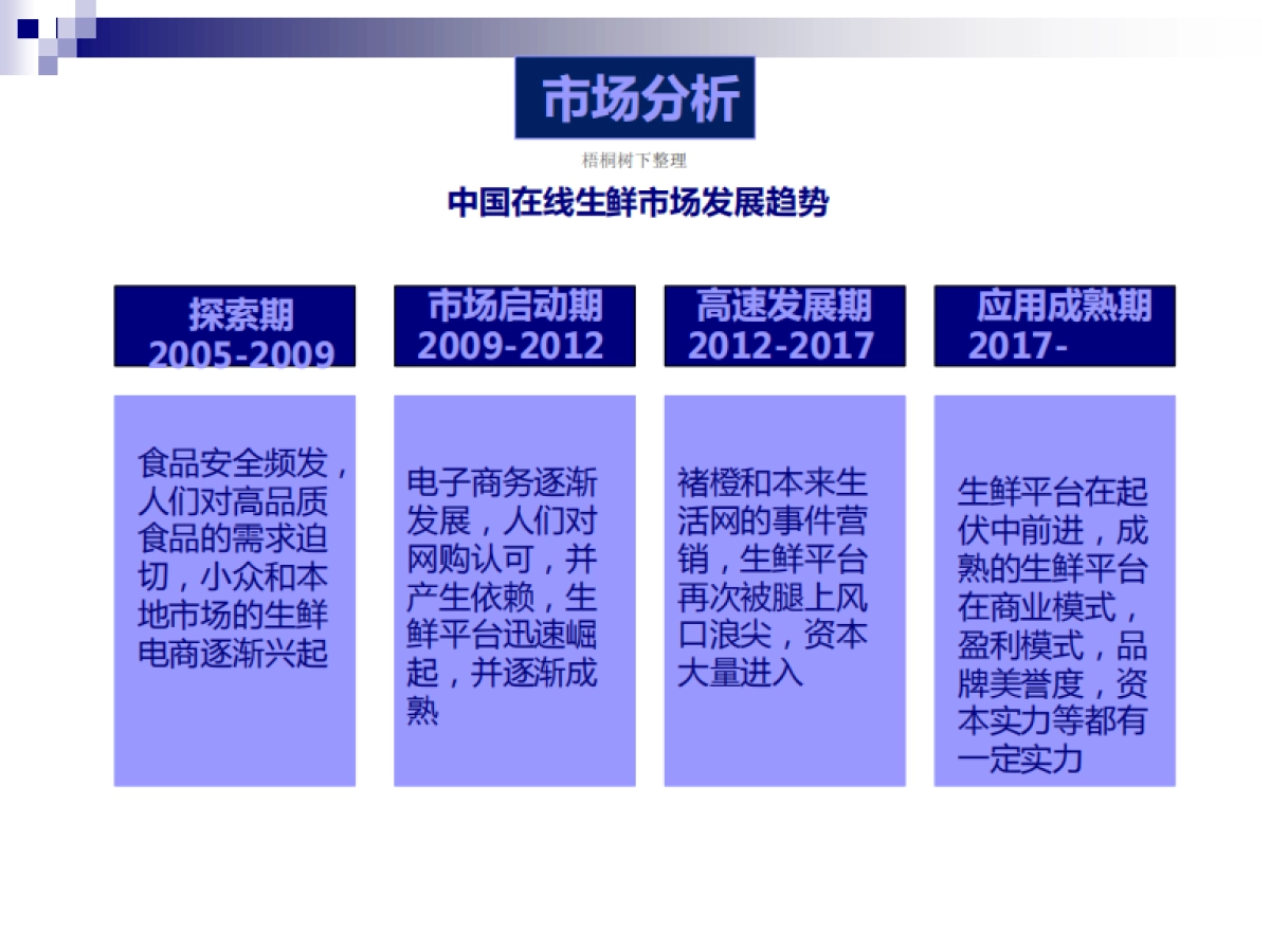 品鲜Go项目计划书_第5页