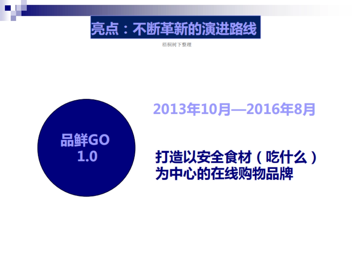 品鲜Go项目计划书_第8页