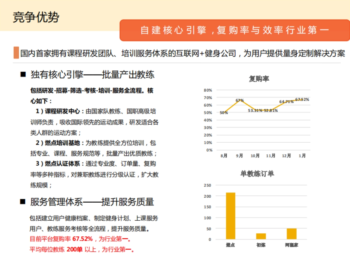 燃点项目介绍-移动教练服务_第10页