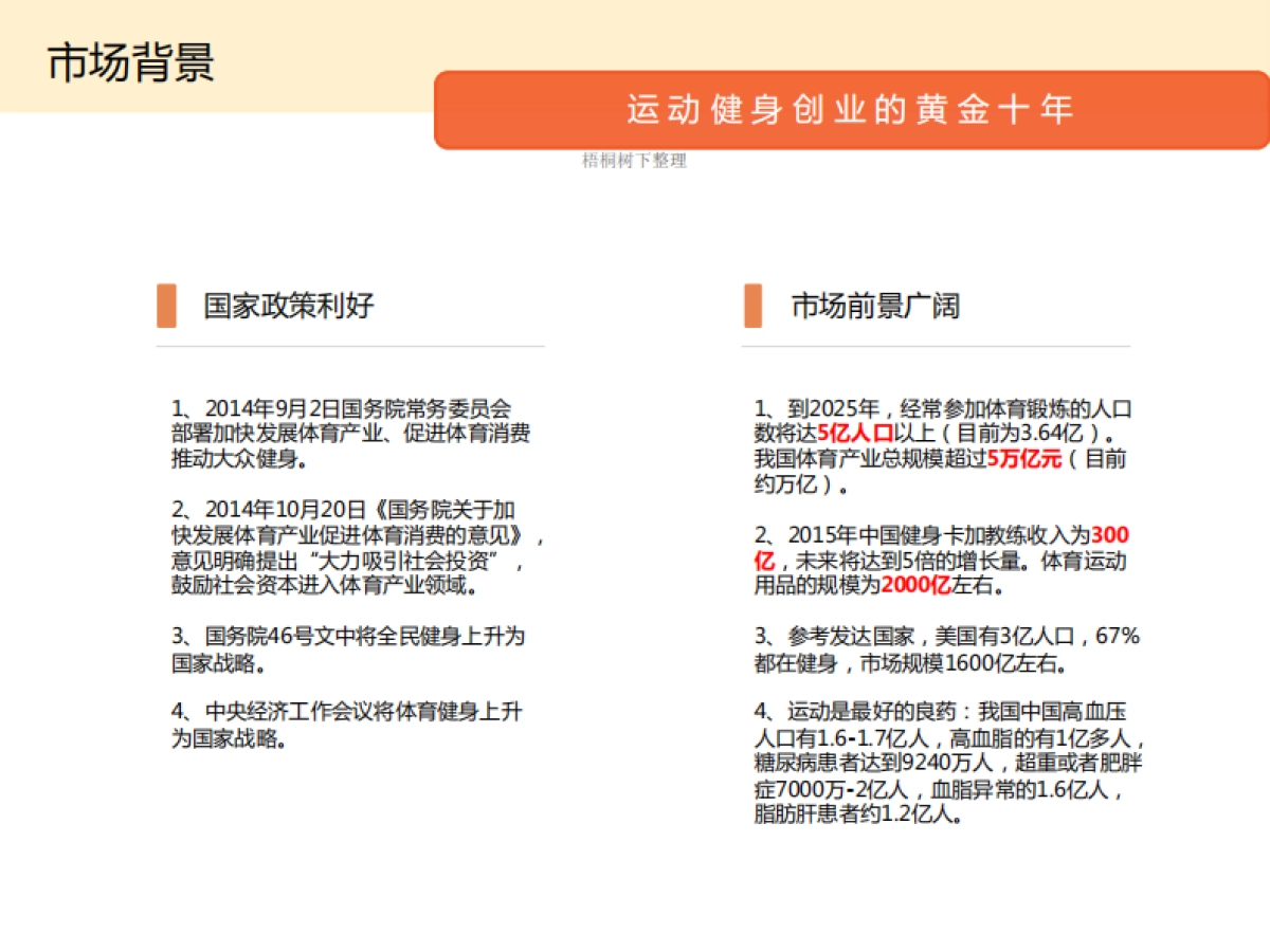 燃点项目介绍-移动教练服务_第3页