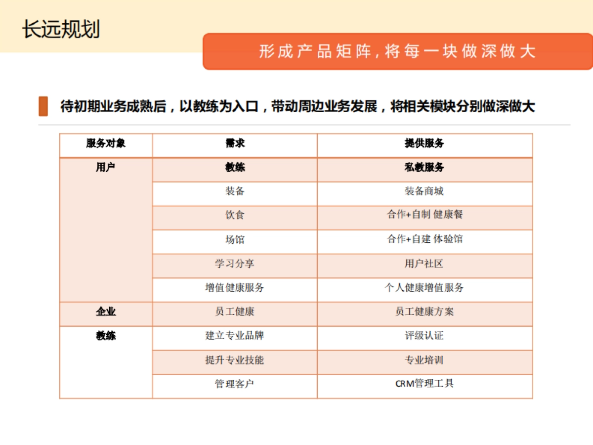燃点项目介绍-移动教练服务_第7页