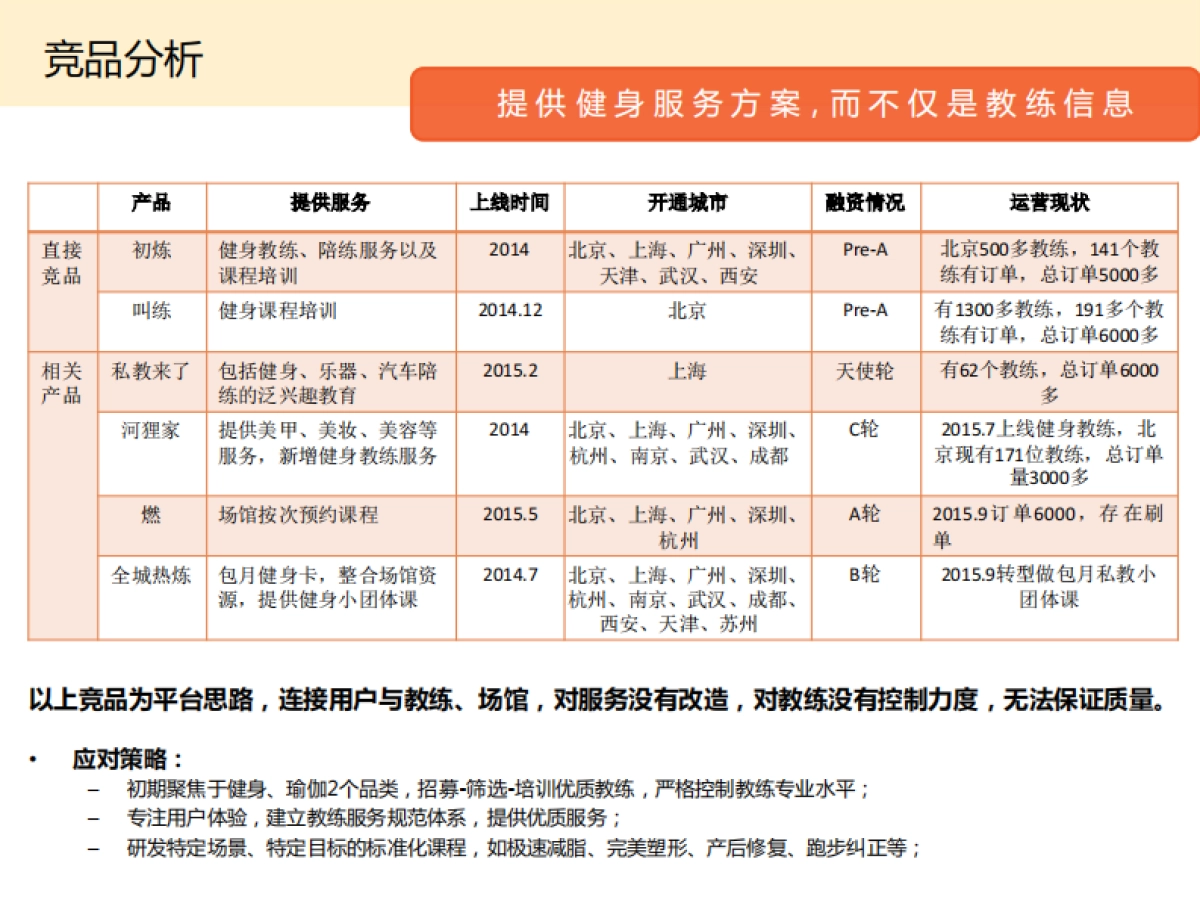 燃点项目介绍-移动教练服务_第9页
