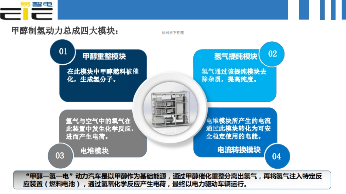 燃料电池新能源汽车产业园项目融资计划书_第10页