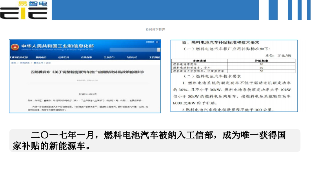 燃料电池新能源汽车产业园项目融资计划书_第4页