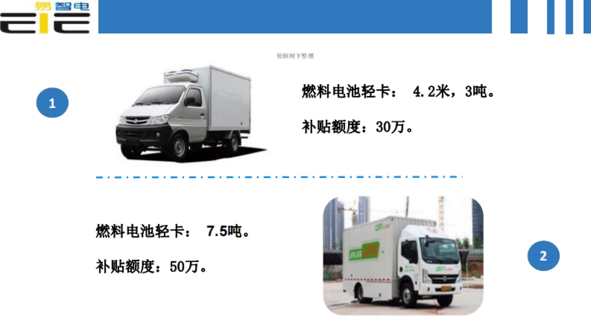 燃料电池新能源汽车产业园项目融资计划书_第5页