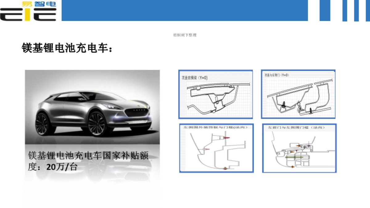 燃料电池新能源汽车产业园项目融资计划书_第8页