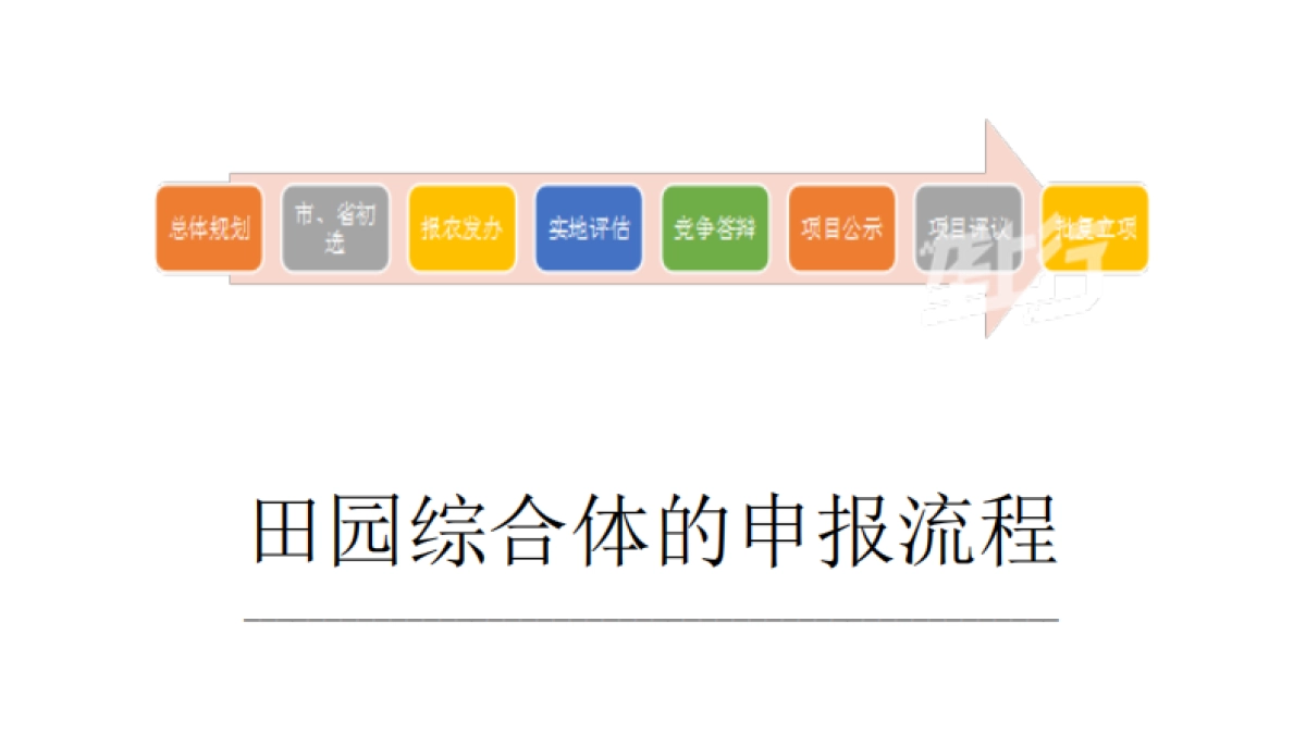 田园综合体项目落地（肖淑河）_第10页