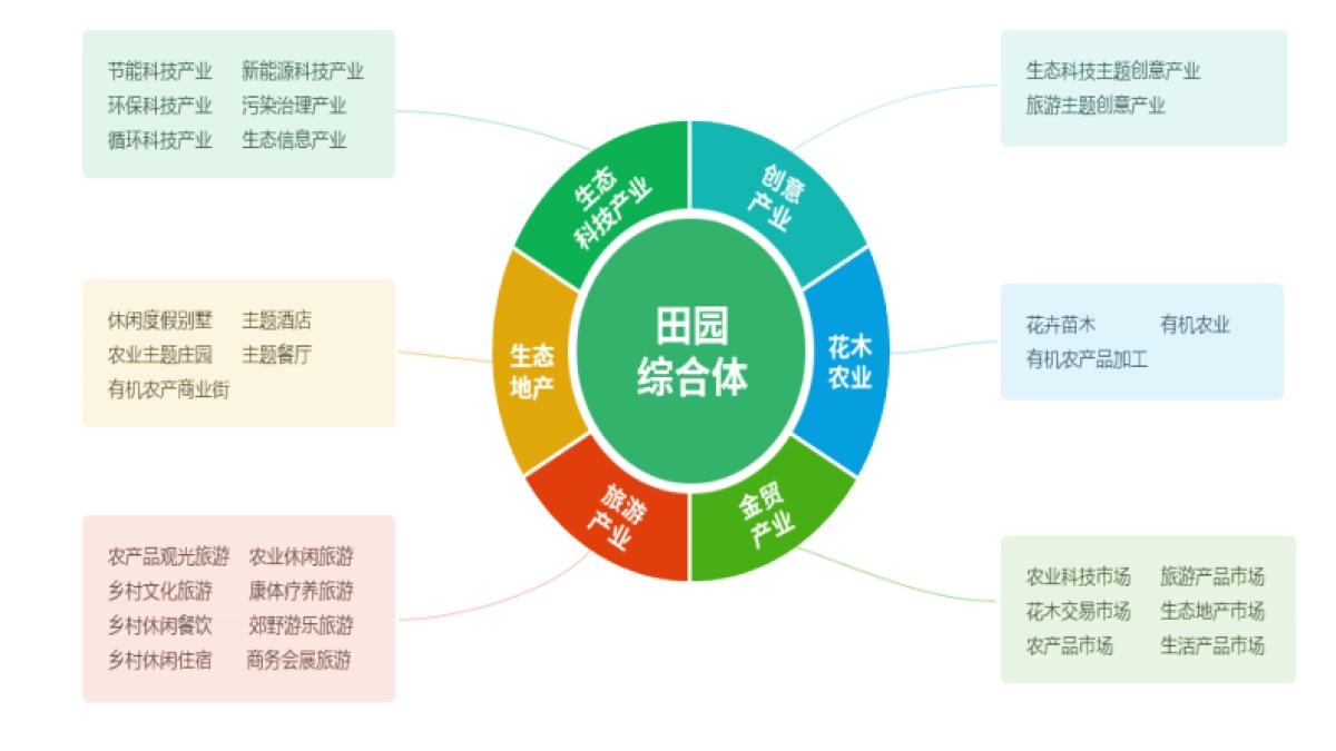 田园综合体项目落地（肖淑河）_第5页