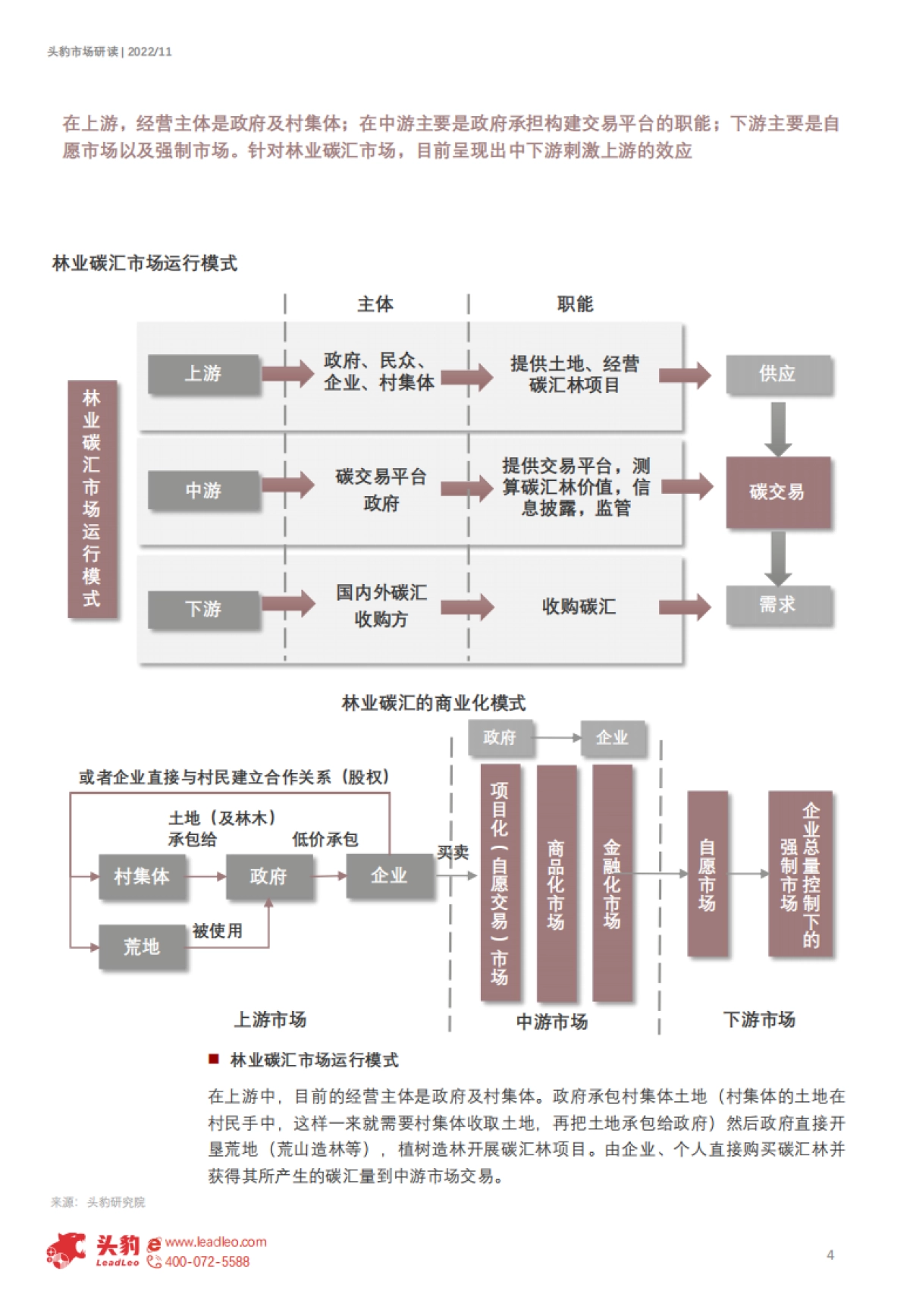 头豹：2022年中国林业碳汇项目前景分析-CCER项目开发新热点-独具生态价值（摘要版）_第4页