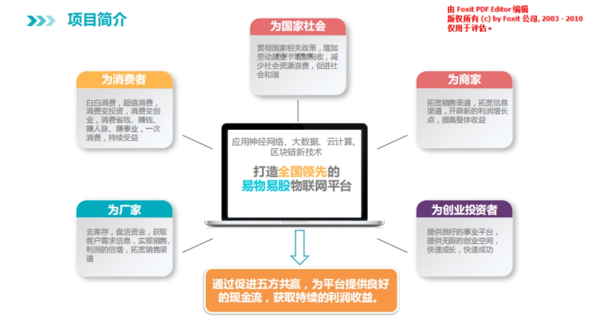 物联网项目计划书_第2页
