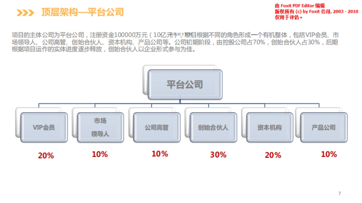 物联网项目计划书_第7页