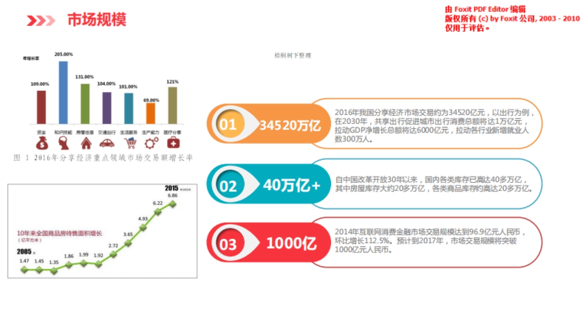 物联网项目计划书_第9页