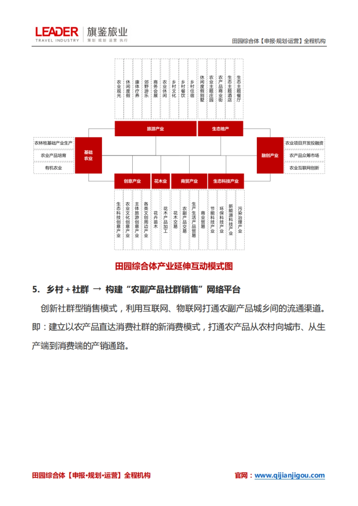 乡村振兴战略落地10大可操盘项目_第3页